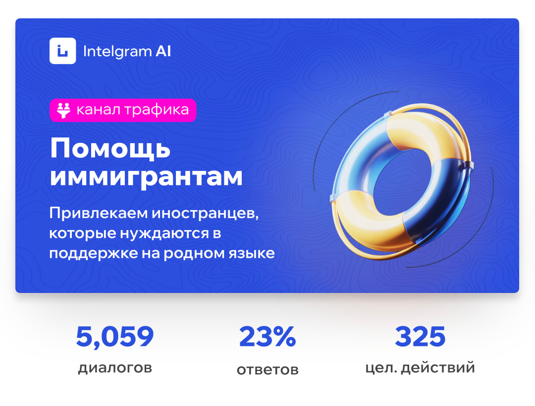 Кейс IntelgramAI