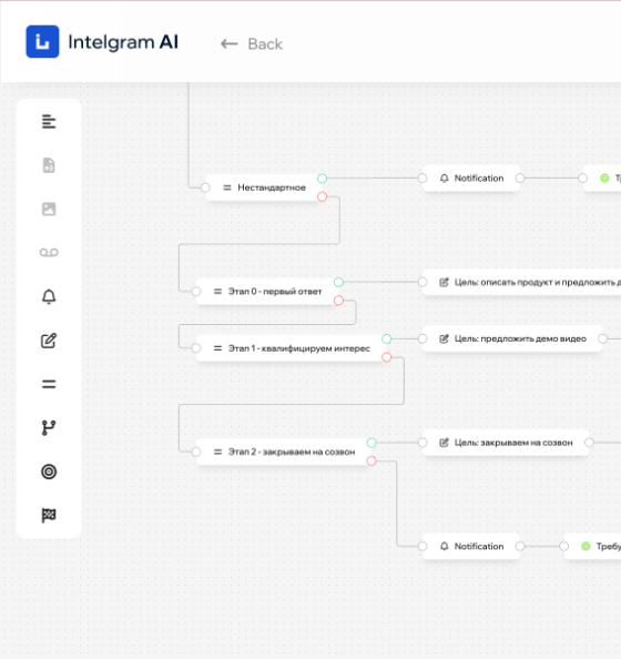 Квалифицировать базу по скрипту с ИИ
