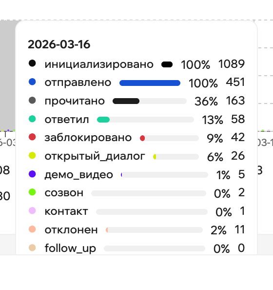 Очистить и валидировать существующую базу